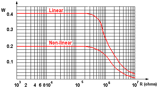 20mm power dissipating curve